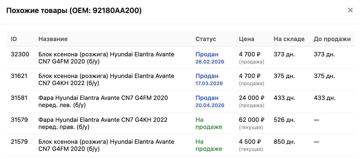 Таблица похожих товаров по OEM-номеру